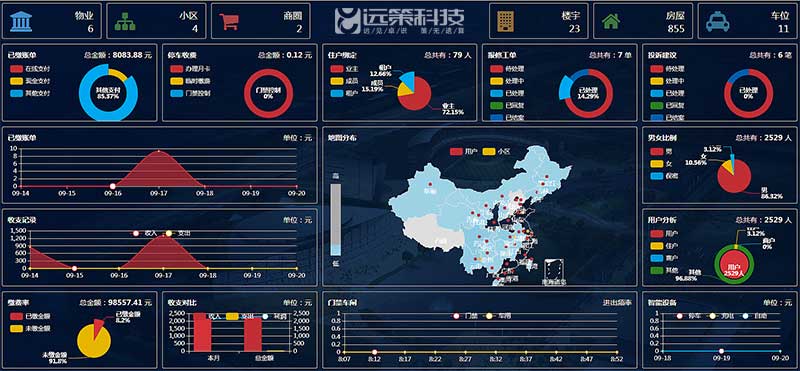 智慧物业公司微信公众号小程序开发方案